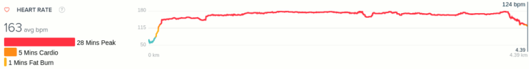 fitbit ionic heart rate
