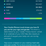 Fitbit App Cardio Fitness Level