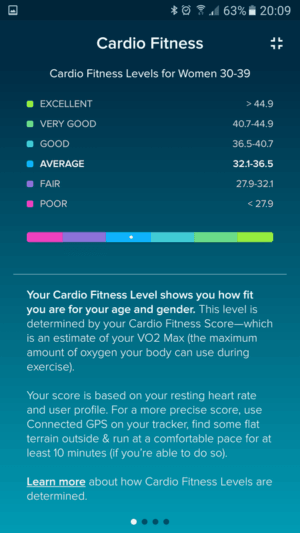 Fitbit App Cardio Fitness Level