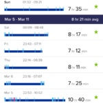 Fitbit Charge 2 sleep statistics
