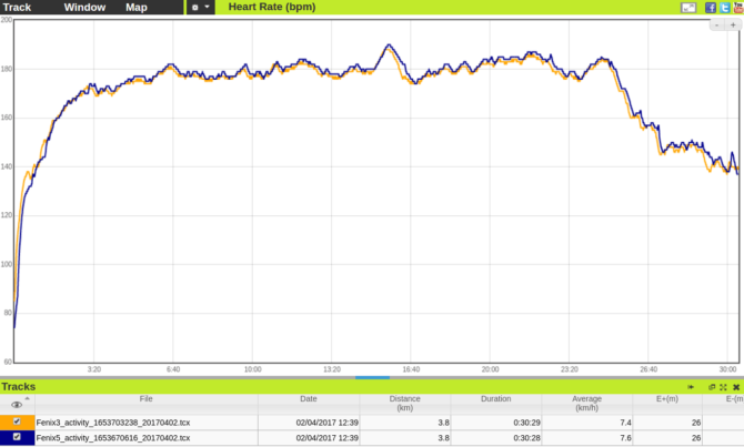 Fenix5 vs Fenix3 Heart Rate