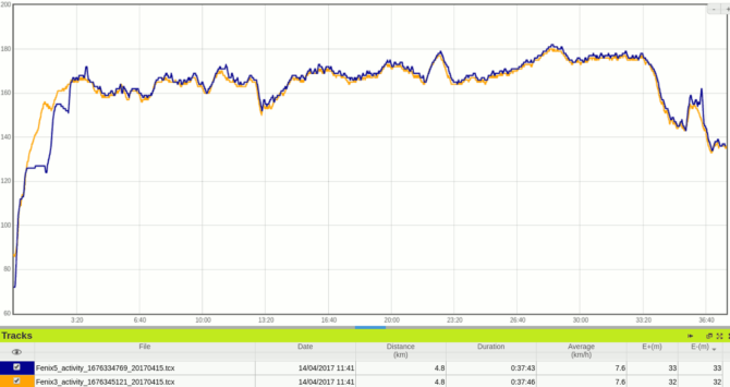 Fenix 5 vs Heart Rate Chest Belt