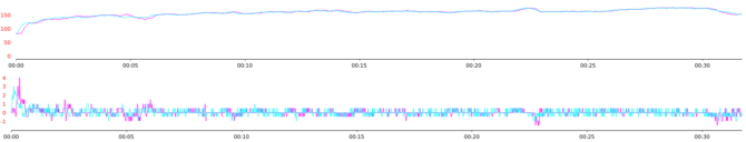 Polar M430 Heart Rate Sensor vs Garmin HR-Chest Strap