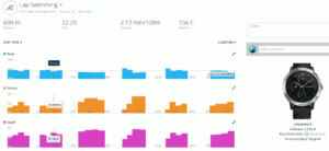 Garmin Vivoactive 3 Test: Swimming