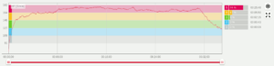 Polar H10 HR measurement