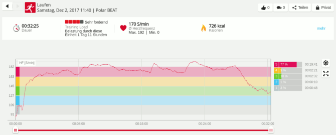 gear fit 2 pro heart rate accuracy