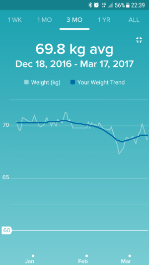 Weight Trend