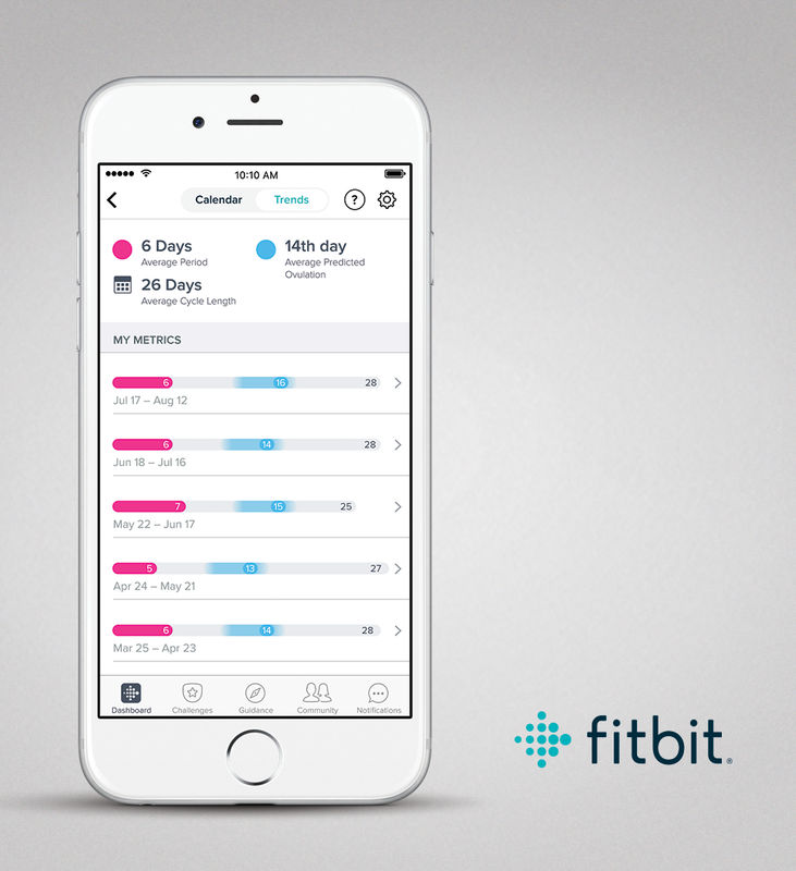 fitbit versa female health tracking