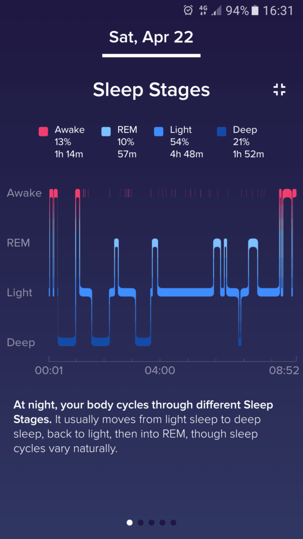 fitbit sleep stages