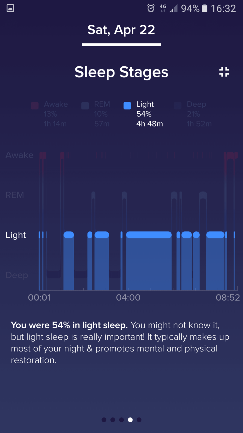 fitbit not showing sleep stages