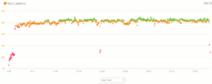 Garmin Fenix 6 Test; target step frequency over 163