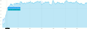 Garmin Fenix 6 Test heart rate: blue: Fenix 6, turquoise: Polar H10 HR chest strap