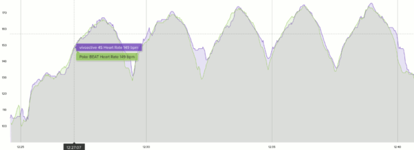 garmin interval training vivoactive 4