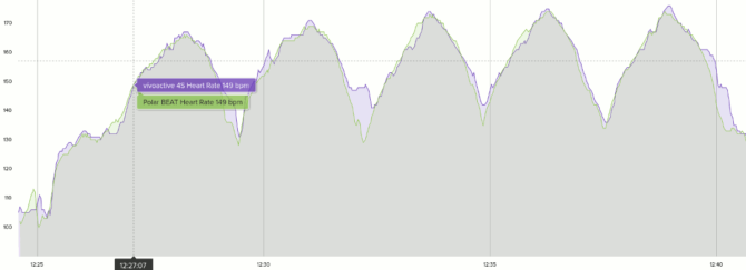 interval training garmin 235