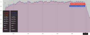 Garmin Vivoactive 4: Pulse/HR Accuracy