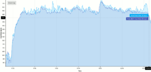 Garmin Venu Test Heart Rate: Venu: light blue, Polar H10 HR chest strap: purple